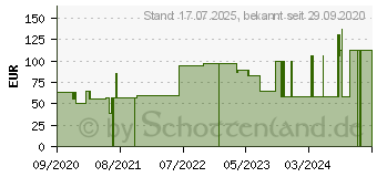 Preistrend fr COSMOPOR steril Wundverband 10x25 cm (16799169)