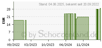 Preistrend fr YUZU Zitrone therisches l (16799985)