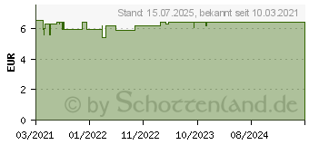 Preistrend fr BACHBLTEN Original Rescura Spray m.Alkohol (16802173)