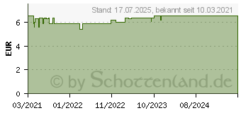 Preistrend fr BACHBLTEN Original Rescura Night Spray m.Alkohol (16802196)