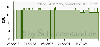 Preistrend fr ONE TOUCH Delica Plus Nadellanzetten (16802888)