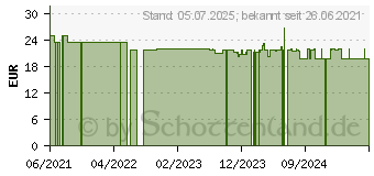 Preistrend fr ONE TOUCH Delica Plus Nadellanzetten (16802894)