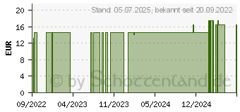 Preistrend fr ONE TOUCH Delica Plus Nadellanzetten 30 G 0,32mm (16804025)