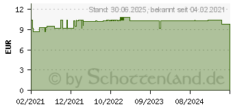 Preistrend fr MUCOCLEAR Protect Inhalationslsung (16804114)