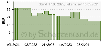 Preistrend fr ALGA MARIS Sonnenspray Bio LSF 50+ wasserfest (16805504)