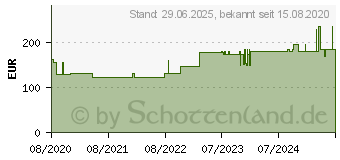 Preistrend fr STLPA Fix Gr.4 Bein/Fu/Kdr.Rumpf 25 m Netzschl. (16807035)