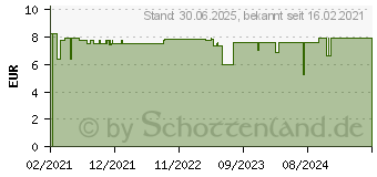 Preistrend fr KNEIPP reichhaltiges Hautl Schnheitsgeheimnis (16807207)