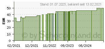 Preistrend fr FORTIMEL Compact Energy Cappuccino (16811663)