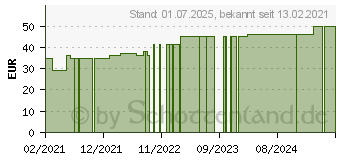 Preistrend fr FORTIMEL Compact Energy Erdbeere (16811692)