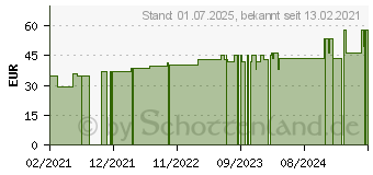 Preistrend fr FORTIMEL Compact Energy Schokolade (16811717)