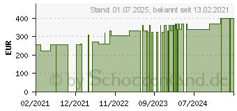 Preistrend fr FORTIMEL Compact Energy Schokolade (16811723)