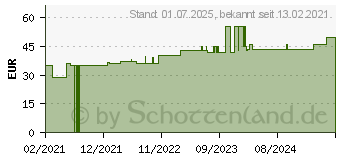 Preistrend fr FORTIMEL Compact Energy Vanille (16811746)