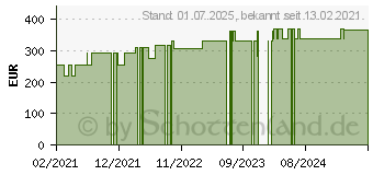 Preistrend fr FORTIMEL Compact Energy Vanille (16811752)