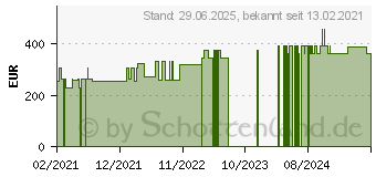 Preistrend fr FORTIMEL Compact Energy Mischkarton (16811769)