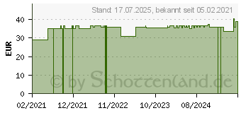 Preistrend fr CONTOUR Sensoren Teststreifen (16811798)