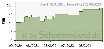 Preistrend fr TUBIFAST 2-Way Stretch 10,75 cmx10 m gelb (16812651)