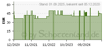 Preistrend fr BOSWELLIASAN Weihrauchkapseln (16813455)