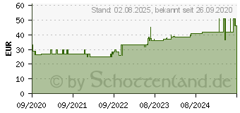 Preistrend fr PTTER Flex Duo Binde 10 cmx5 m (16815589)