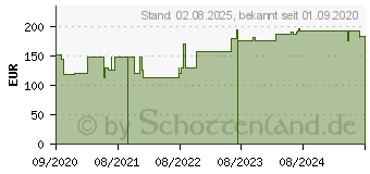 Preistrend fr PTTER Flex Binde 10 cmx5 m (16815595)