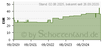 Preistrend fr PTTER Flex Duo Binde 8/10 cmx5 m (16815603)