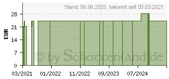 Preistrend fr HANDSCHUHE Latex unsteril puderfrei Gr.L (16815804)