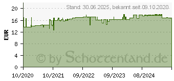 Preistrend fr VITAMIN D3 K2 1000 I.E./10 g Tropfen hochdosiert (16819311)