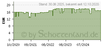 Preistrend fr VITAMIN B12 500 g hochdosiert vegan Tabletten (16819334)