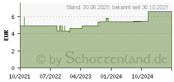 Preistrend fr DUFTSTEIN mini (16820627)