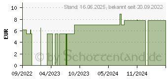 Preistrend fr AROMA STICKS zum Selbstbefllen (16820633)