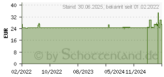 Preistrend fr LAXBENE junior 4 g Neutral PLE Kdr.6 Mon.-8 Jahre (16820998)