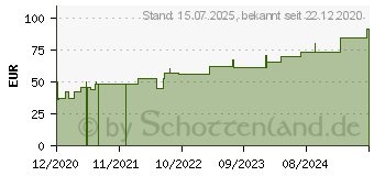 Preistrend fr BIATAIN Fiber 5x6 cm Faserverband (16822833)