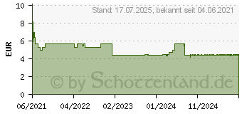 Preistrend fr COSMOS Blasenpflaster Mix 3 Gren (16823057)