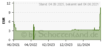 Preistrend fr COSMOS Schrfwundenpflaster 45x65 mm steril (16823063)