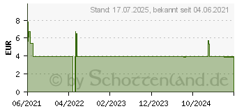 Preistrend fr COSMOS Brandwundenpflaster 4,3x6,8 cm (16823092)