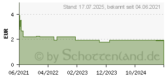 Preistrend fr COSMOS kids Pflasterstrips 2 Gren (16823169)