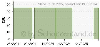 Preistrend fr MEDELA Komfort Top Gr.L wei (16824217)