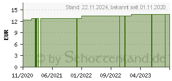 Preistrend fr MEDELA Bauchband Gr.M schwarz (16824312)