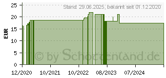 Preistrend fr SPERMIDIN Spirucell Kapseln (16824660)