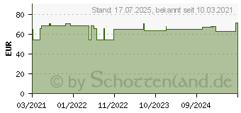 Preistrend fr CONTOUR Next Sensoren Teststreifen (16829083)