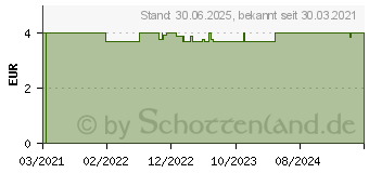 Preistrend fr KNEIPP Duschbalsam Aloe Vera (16829172)