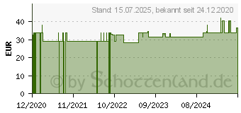 Preistrend fr BD ULTRA-FINE Pen-Nadeln 8 mm 31 G 0,25 mm (16829249)