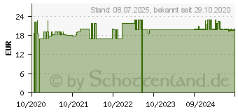 Preistrend fr HYLO DUAL intense Augentropfen (16829255)