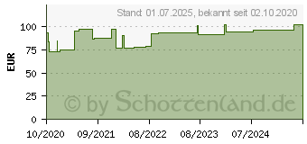 Preistrend fr GRASSOLIND Salbenkompressen 10x20 cm steril (16829597)