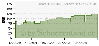 Preistrend fr VLIWAZELL Saugkompressen steril 20x20 cm (16829692)