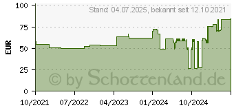 Preistrend fr OMNIFIX silicone Fixiervlies 10 cmx5 m (16830933)