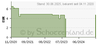 Preistrend fr GOLD-VIT D Max Kapseln (16833073)