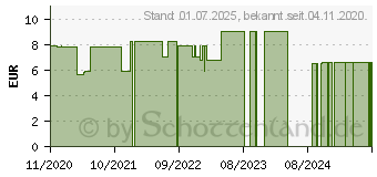 Preistrend fr GOLD-VIT D3+K2 2000 I.E. D3+50 g K2 MK-7 Kapseln (16833127)