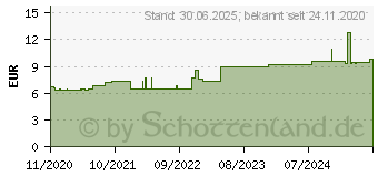 Preistrend fr LEUKOSILK 2,5 cmx5 m (16833297)