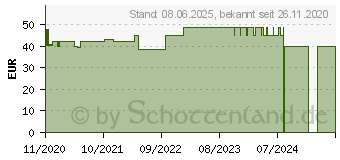 Preistrend fr IR Stirnthermometer DK med (16833831)