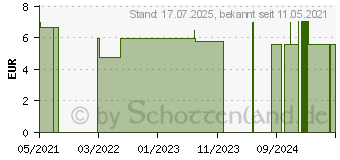 Preistrend fr BLHENDE-Kraft-Tee (16836717)